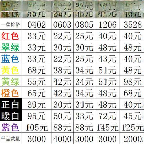 贴片Led灯珠0402 0603 0805 1206发光二极管3528黄蓝绿白橙紫红