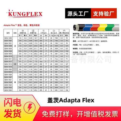 Adapta Flex黑色软管 Plant Master™ 软管 ARPM C 级耐油等级