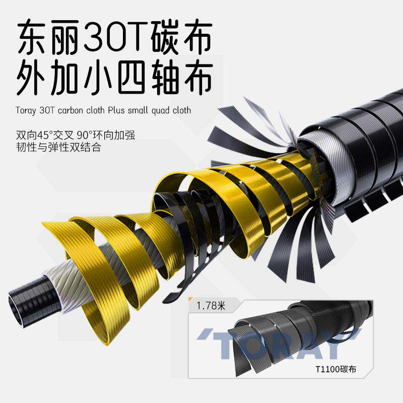 新款直销桑巴精灵路亚竿杆马口竿ul超软弹射鱼竿溪流微物白条直柄