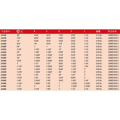 1/2方孔 12.5mm系列英制六角冲击套筒 1寸 J7432H