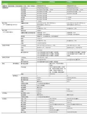 ME/TSEPM560-电能5表 PM5560PM5563多功能电能仪表