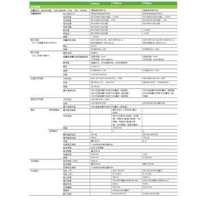 ME/TSEPM560-电能5表 PM5560PM5563多功能电能仪表