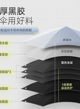 本诺新款钓鱼伞万向大钓伞户外太阳伞加厚遮阳防晒防雨专用垂钓伞