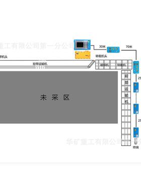 矿用工作面控制系统KTC158 无人化采煤矿用工作面通信控制系统