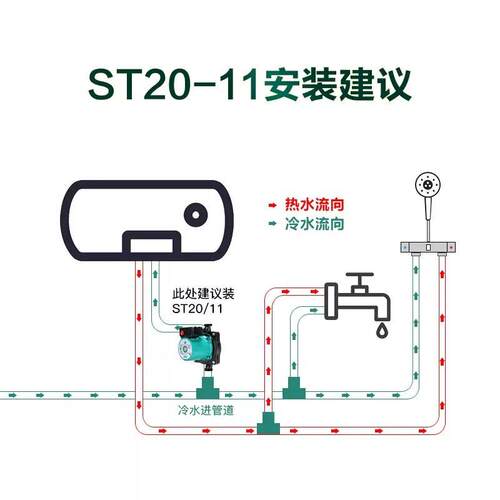 wilo德国威乐热水循环泵ST20/11家用静音平层跃层采暖暖气压泵