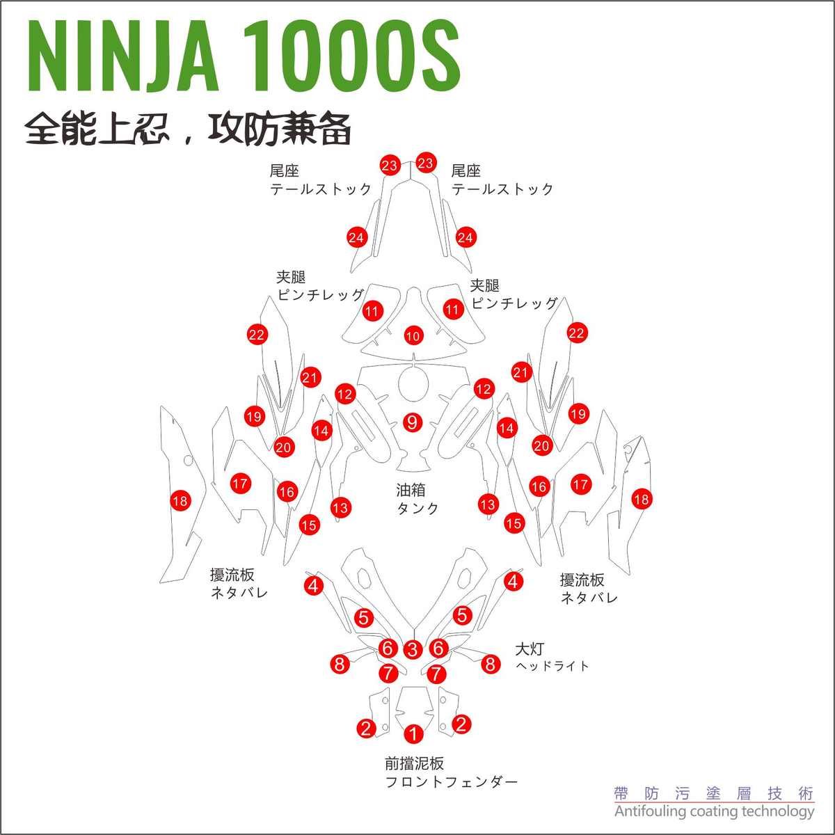 适用川崎忍者1000SX改装摩托车大灯油箱贴防滑贴鱼骨透明保护贴膜