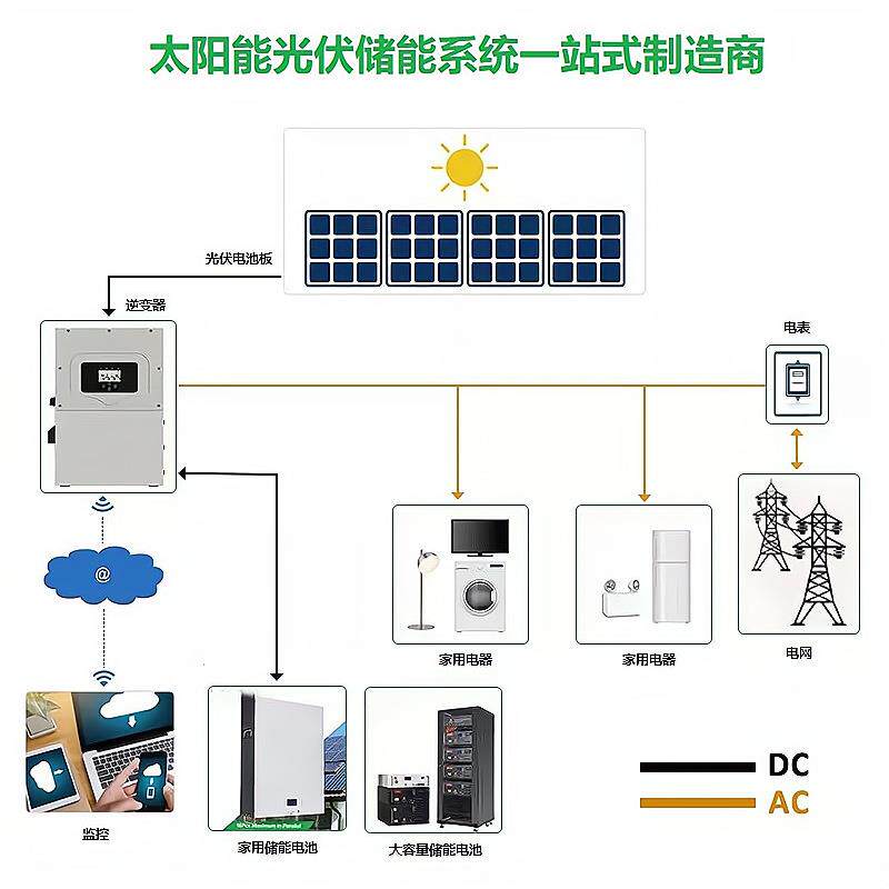 跨储CN130-2境工厂太阳能供系统10KWH20K电W光伏发电能系统并离系