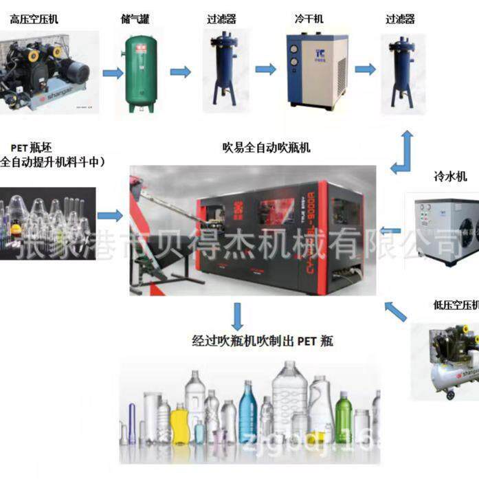 全自动2升瓶吹瓶机玻璃水瓶吹瓶机一出四吹瓶机全自动吹瓶机