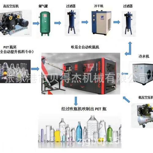 全自动2升瓶吹瓶机玻璃水瓶吹瓶机一出四吹瓶机全自动吹瓶机