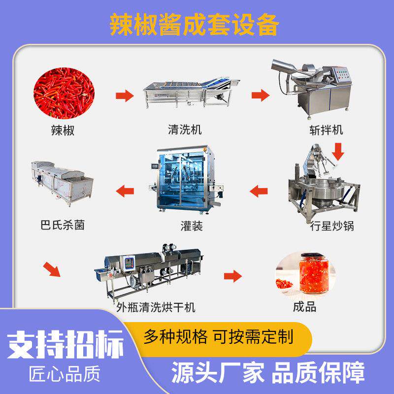 辣椒酱成套设备剁椒酱牛肉酱香菇酱流水线中小型合作社加工设备