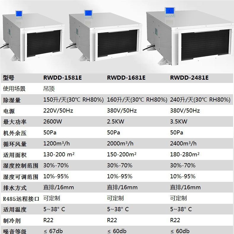 定制吊顶除机道大功率车间地下室全自RWDD-248动湿智能工业管抽机