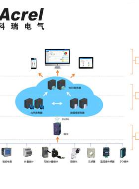 安科瑞智慧能源综合服务平台云端智慧售电电力运维管理系统