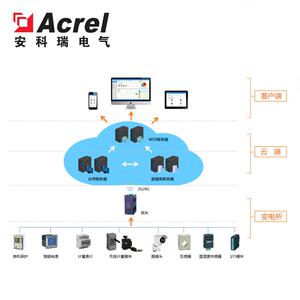 安科瑞变电所电力运维云平台需求响应需量申报谐波治理