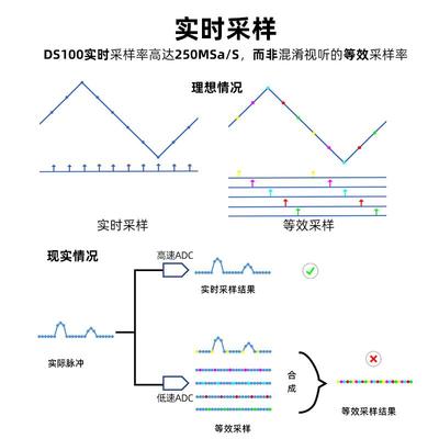 正点原子DS100手持数字示波器双通道迷你小型便携式信号发生器50M