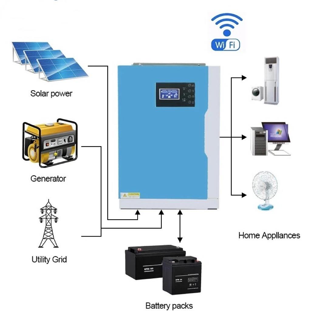 3.5KW 5.5KW太阳能逆控一体机100A MPPT 支持无电池 PV500V