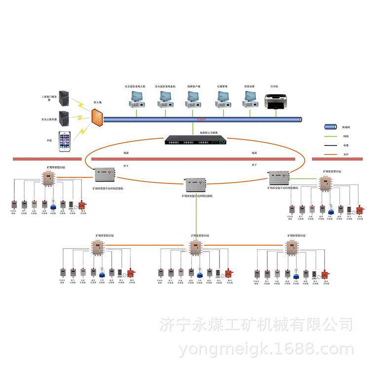 重庆光可巡KJ857X煤矿安全监控系统 安全环境监测 网络信息共享