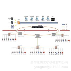 重庆光可巡KJ857X煤矿安全监控系统 安全环境监测 网络信息共享