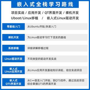 ARM核心板I.MX6ULL 正點原子阿爾法Linux開發(fā)板IMX6ULL嵌入式 NXP