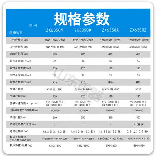 ZX6350A钻铣床立式升降台式铣床6350C钻铣床立卧两用钻孔铣削