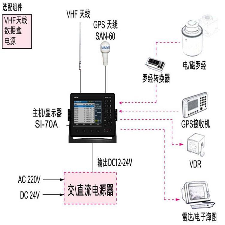供应三荣AIS自动识别系统SI-70A 船检CCS证书
