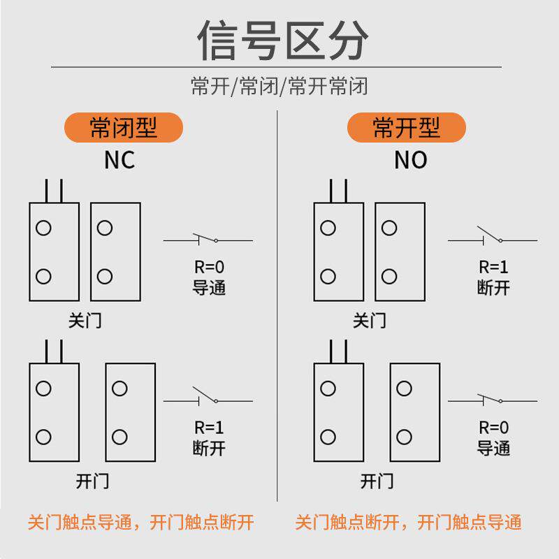 卷闸门磁开关吊装式门磁传感器防盗门磁报警器安防感应开关