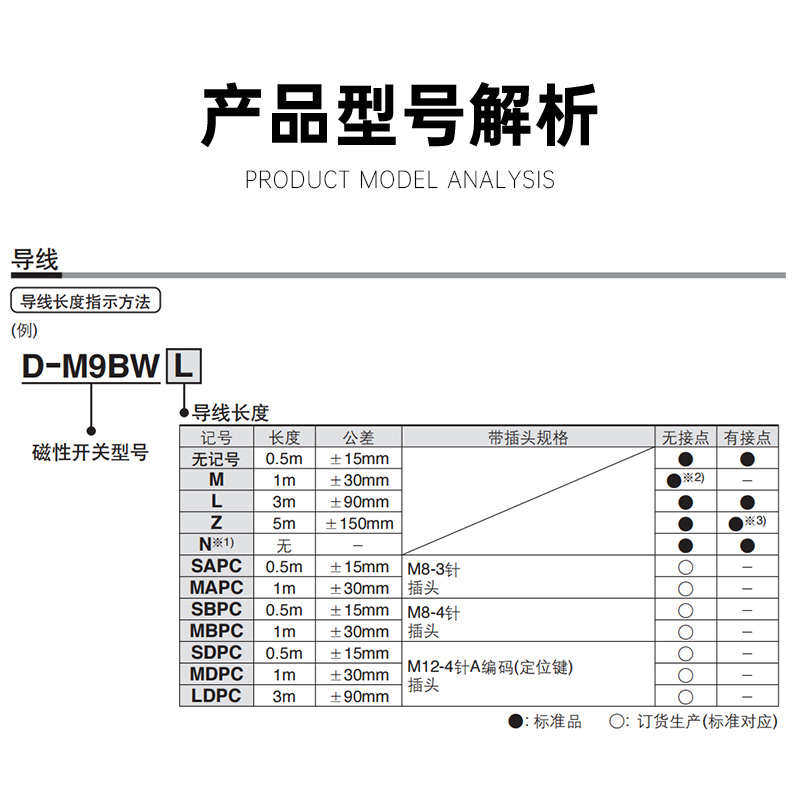 sapc/sbpc-/p3dwasem9psmc-带开关m9nd-插头磁性d/sdpc/航空m9b