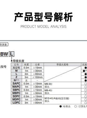 sapc/sbpc-/p3dwasem9psmc-带开关m9nd-插头磁性d/sdpc/航空m9b