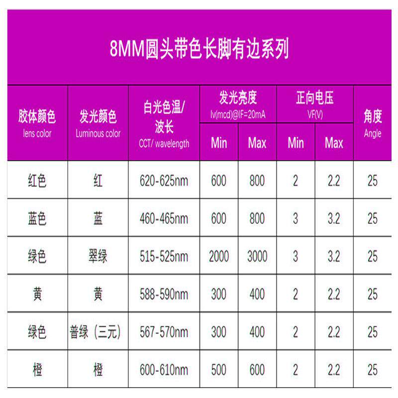 f8高红发红绿发管黄发黄蓝光橙色led灯珠8mmJTG圆绿头发光二极亮