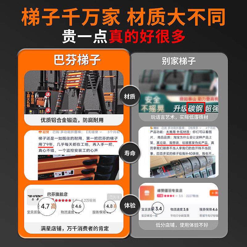 芬合金加伸缩家用铝梯子厚直巴梯工BL06+BL0程折叠人字梯单面升降