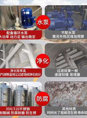 不锈钢喷淋塔废气处亿利达保理设备除尘水淋塔酸净化雾环塔碱洗脱
