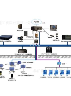 矿用工作面控制K系矿用工作统TC158 无人采煤矿工作面通用信控制