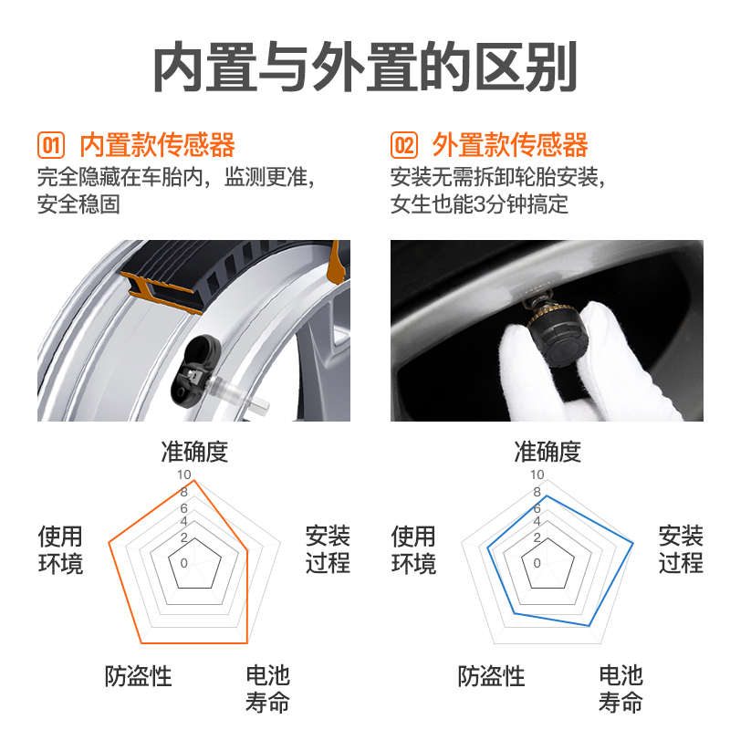 伟力通胎压监测器内置无线太阳能数显通用汽车轮胎检测仪T6C