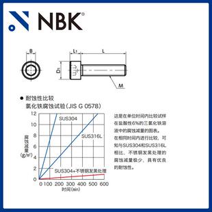 BK内六角圆柱头螺栓 不锈钢发黑螺丝真空半导体设备厂家 SNSS NBK