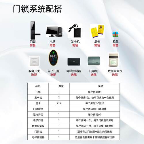源头厂家公寓民宿出租房木门电子磁卡锁宾馆酒店管理刷卡锁ic卡锁