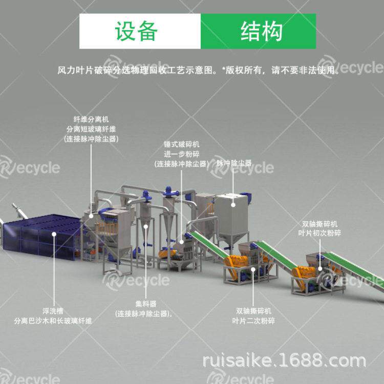 新型风力发电撕碎设备 瑞赛克风车片切割粉碎分解线 叶片回收处理
