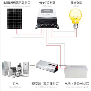 MPP控T制器太阳能伏充电A器12V24V4MPPT太阳8V60V72V96V60全自光