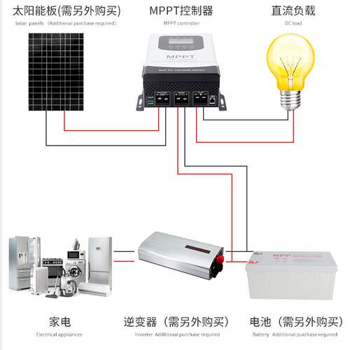 PPT控器太阳能光伏充电器12V244V8V60V7M2制V96V6MPPT太阳0A全自