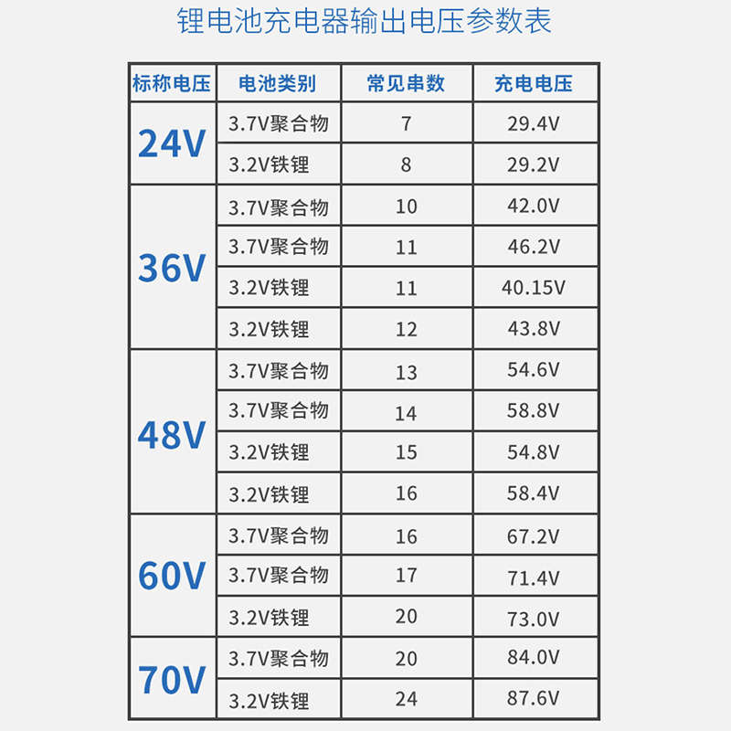 锂电池充电器17串71.4V三元聚合物60V2A3A4A5A6A7A8A10大功率改装