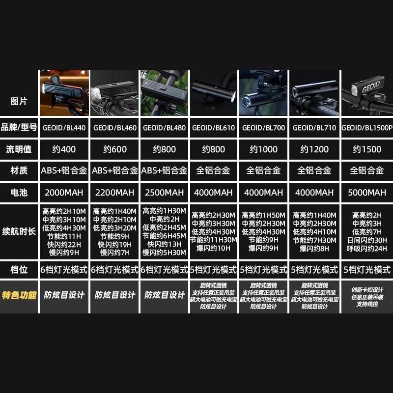 迈金优选GEOID自行车灯夜骑灯山地车公路车前灯强光手电骑行装备