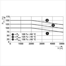 SLP32D 安全栅 全新原装正品 价格优惠 速来咨询 假一罚十