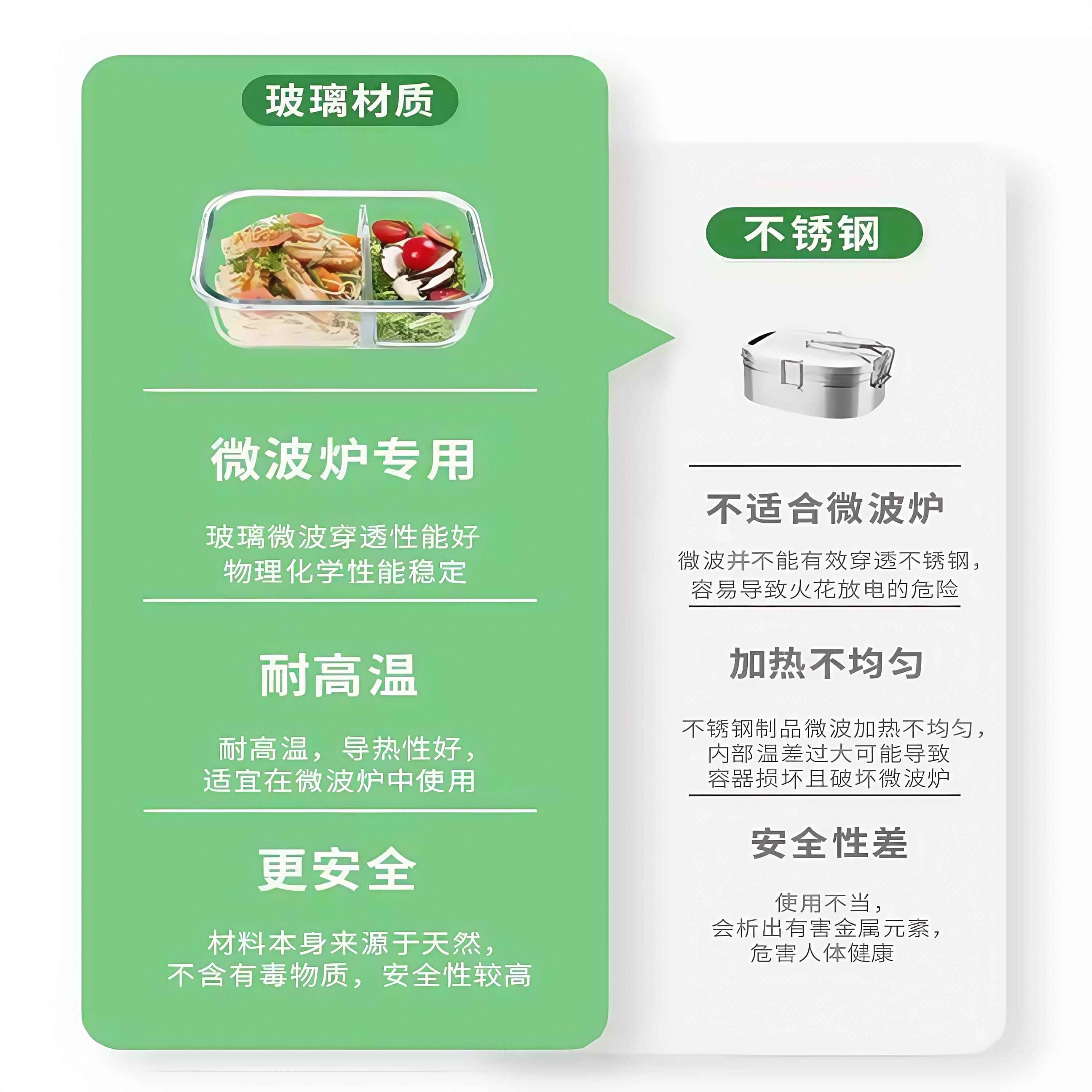 玻璃饭盒上班族2025新款微波炉加热专用碗打包带盖便当盒保温餐盒