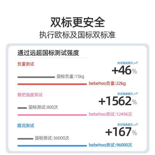 bebehoo儿童三轮车宝宝遛娃神器脚踏车轻便折叠多功能婴儿手推车