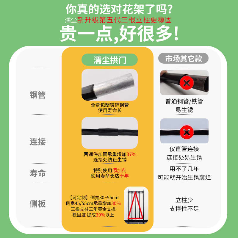半边拱门花架爬藤架别墅户外庭院拱形不锈钢葡萄月季植物攀爬支架