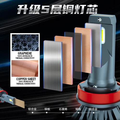 HAIZG新款S10汽车led大灯大功率LED前大灯改装H4远近光h7 h11车灯