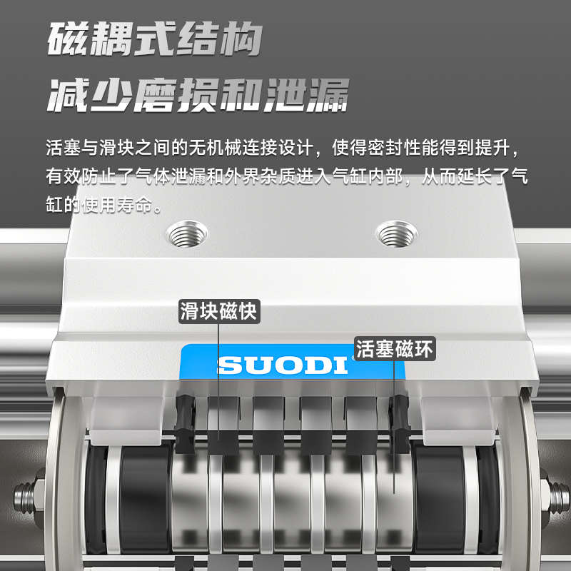 索帝气缸磁偶式无杆气缸CY1S15系列滑台气缸滑动轴承磁石SMC型