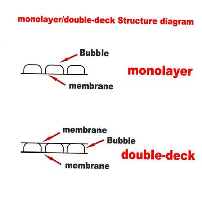 Thickened bubble film bubble paper bubble wrap packaging 1
