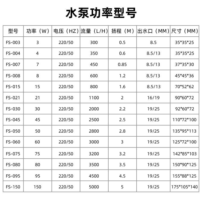 多功能雕刻机潜水泵小型鱼池抽水泵石材冷却木工激光切割机水泵图片