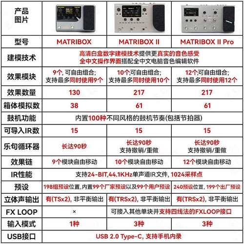 跨境sonicake matribox II Pro电吉他综合效果器贝斯伴奏声卡内录