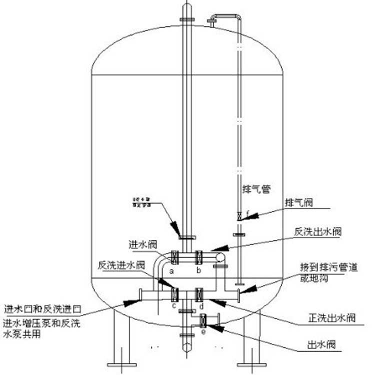 全自动石英砂活性炭锰砂多介质过滤器机械过滤器浅层砂过滤罐厂家