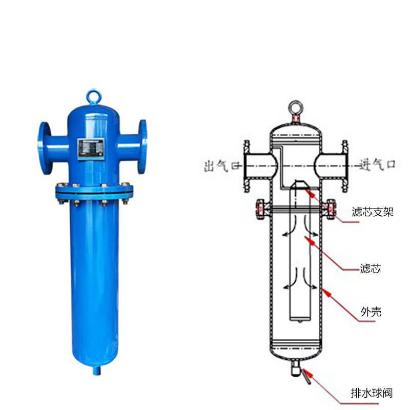 过滤器油水空压机过滤器油水气泵排水水分分离器自动环海空气分离